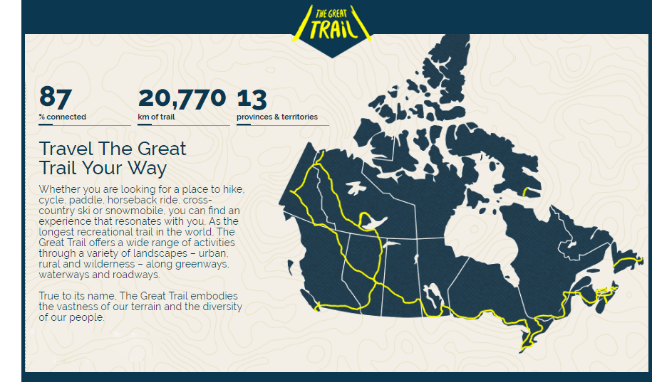 The Trans Canada Trail or as it's also known The Great Trail